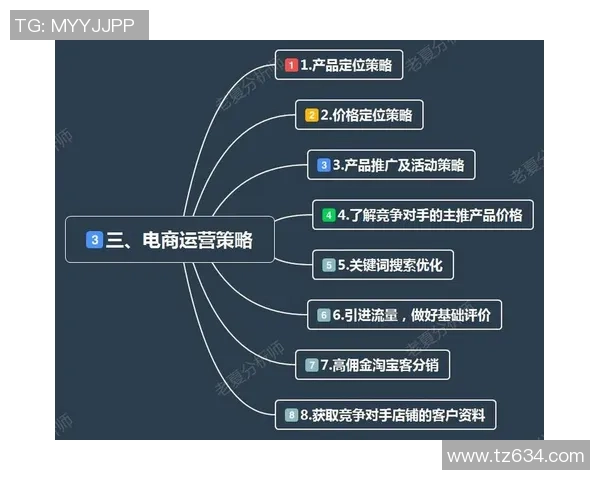 足球明星社交媒体账号运营策略与粉丝互动提升方案解析