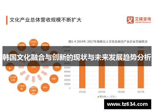 韩国文化融合与创新的现状与未来发展趋势分析